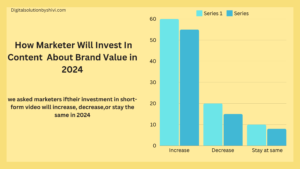 digital marketing trends